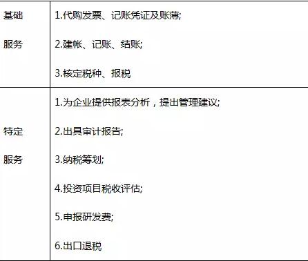 济南代理记账费用
